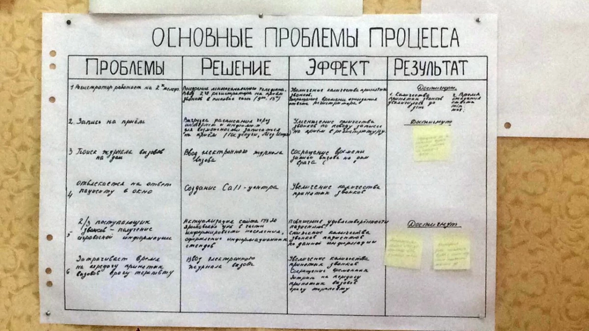 Красноборский ФАП Ярославская ЦРБ: запись на прием, телефон, адрес, отзывы  цены и скидки на InfoDoctor.ru